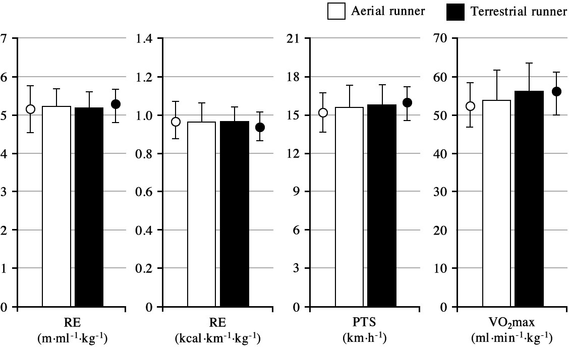 有絕對標準的跑姿嗎?