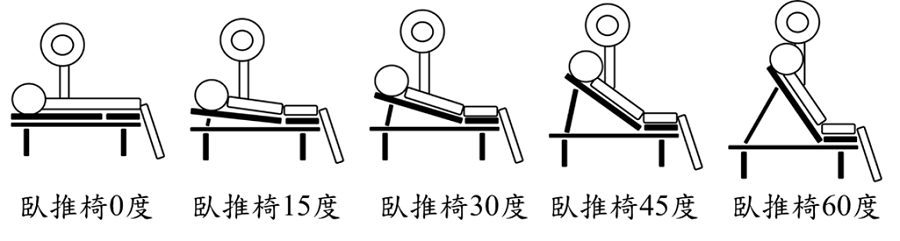 如何練成健美的胸肌?