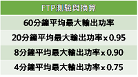 自行車臨界功率 (CP) 與功能性閾值功率 (FTP)