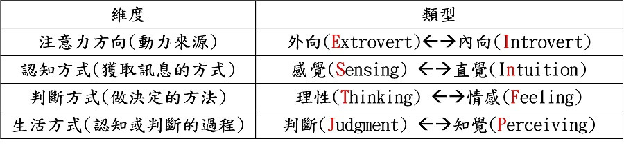 人格特質會反映在跑步風格上嗎?