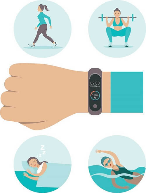 穿戴裝置的偵測原理