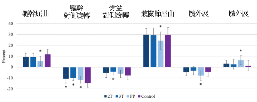 懷孕期間適合運動嗎?