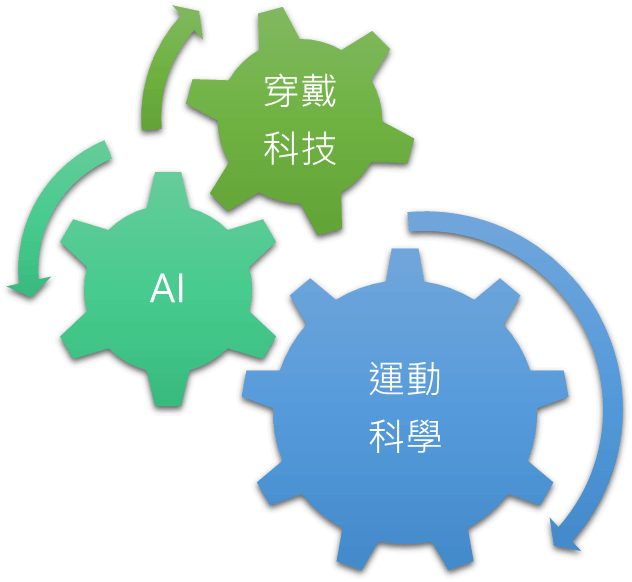 穿戴科技+AI→運動科學走進生活